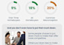 build educational backlinks SEO linkbuilding for top ranking